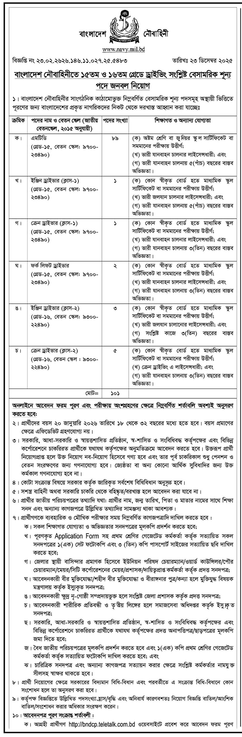 Navy Civilian Job Circular 2025-1